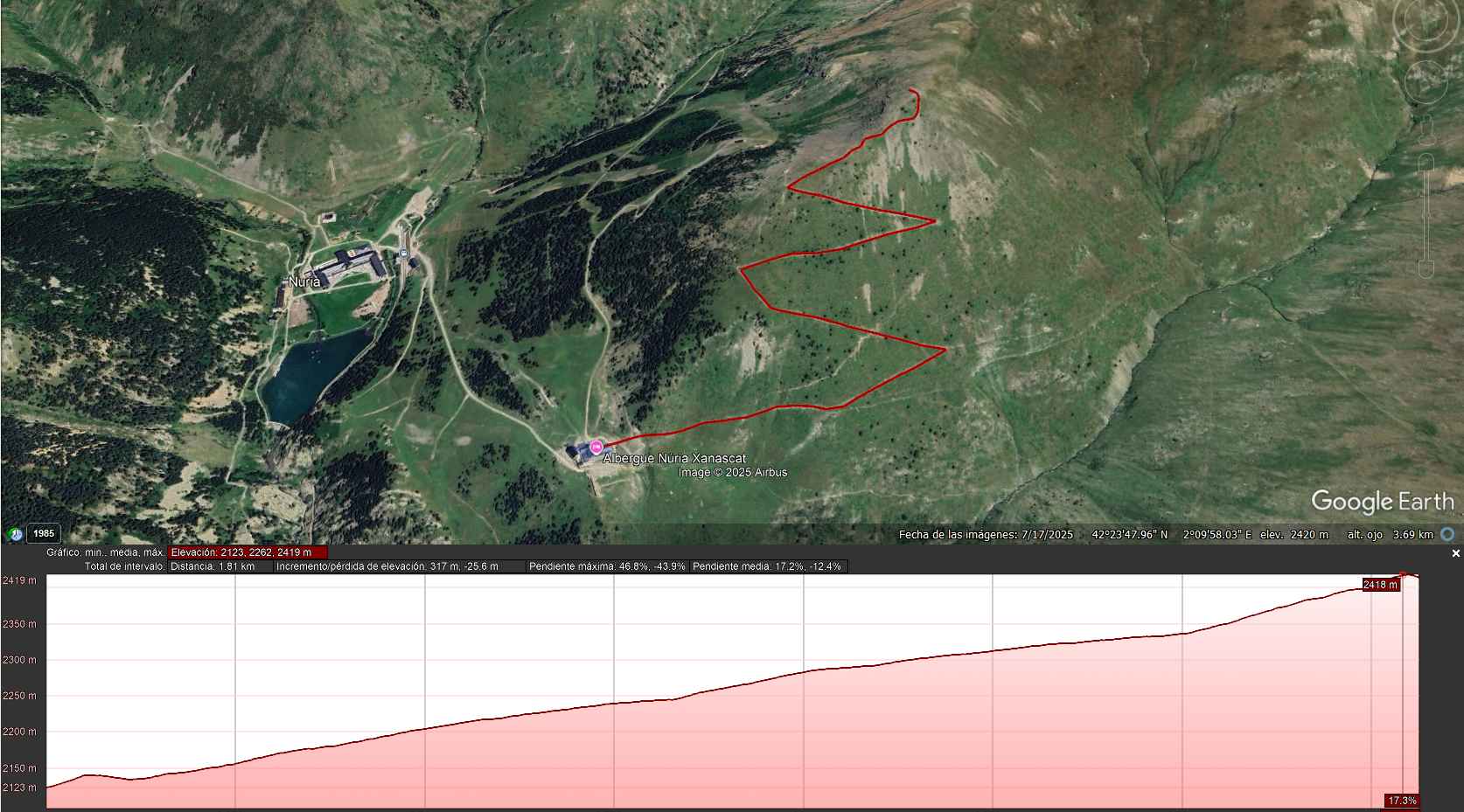 Desnivel de la subida